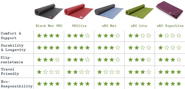 welke-manduka-yoga-mat-kiezen